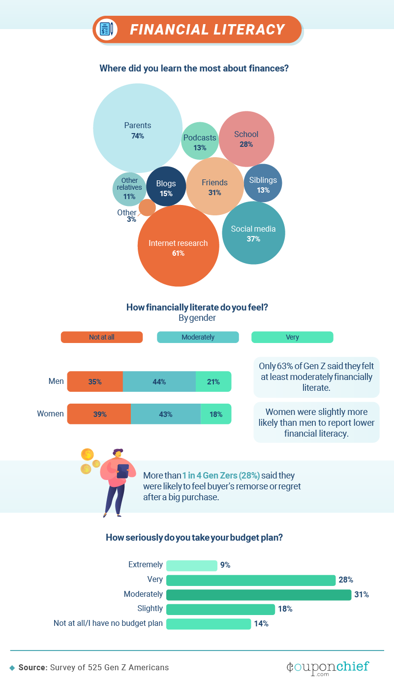 financial_literacy