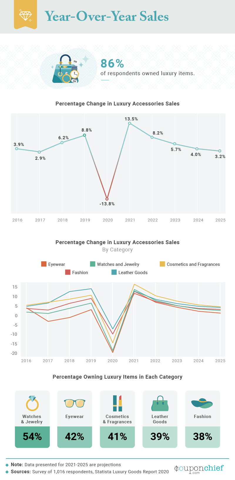 year_over_year_sales