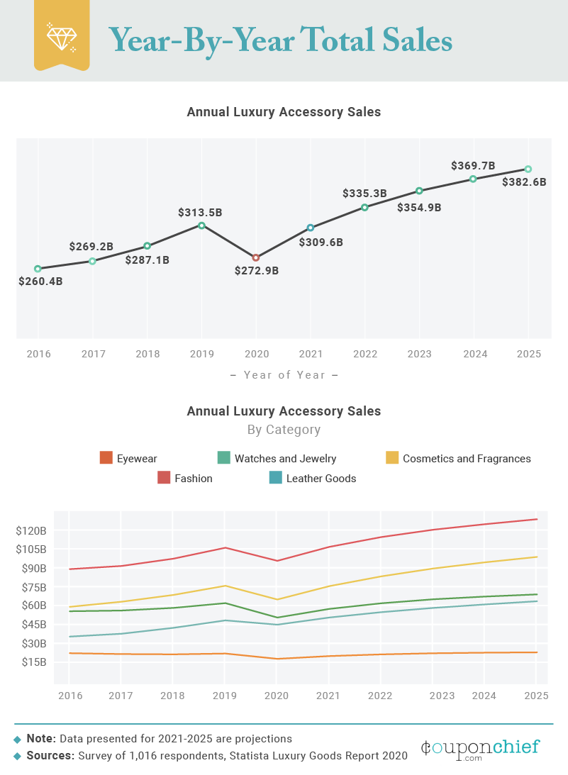 yearly_total_sales